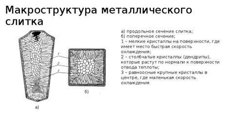 Изучение внутренней структуры материалов