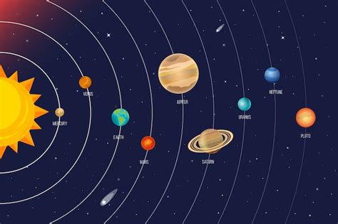 Изучение движения Солнца: последние открытия и наблюдения