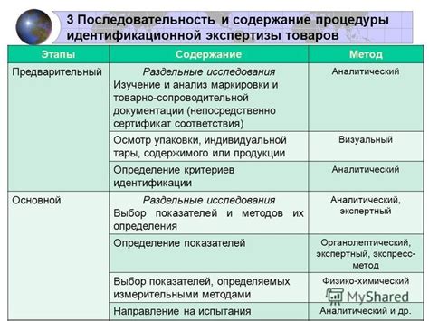 Изучение документации и маркировки