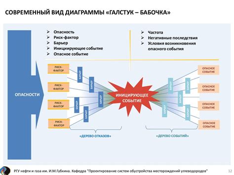 Изучение индикаторов и рисков