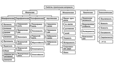 Изучение инструкции и выбор материалов