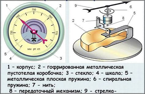 Изучение инструкции к барометру