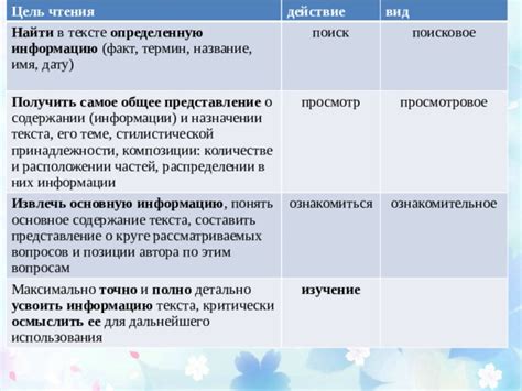 Изучение информации о здании и его назначении