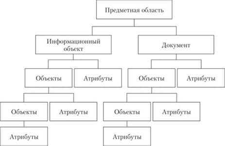 Изучение и анализ предметной области