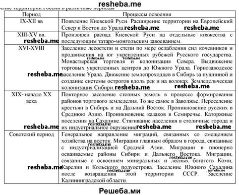 Изучение и освоение режима сражений