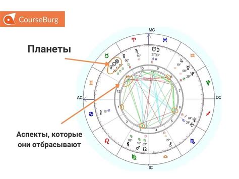 Изучение кармических паттернов