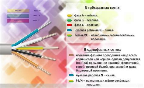 Изучение маркировки проводов питания