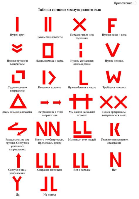 Изучение международного кода страны