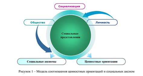 Изучение мотиваций и ценностей