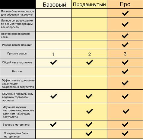 Изучение нужных инструментов