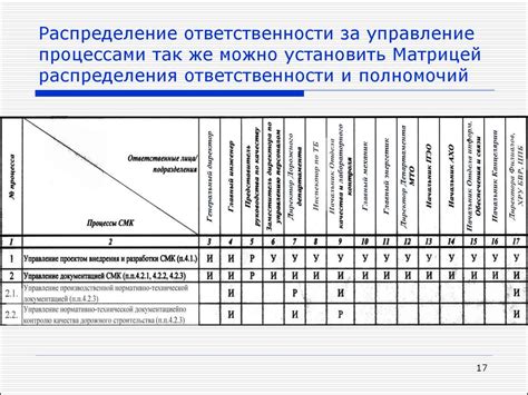 Изучение обязанностей и полномочий