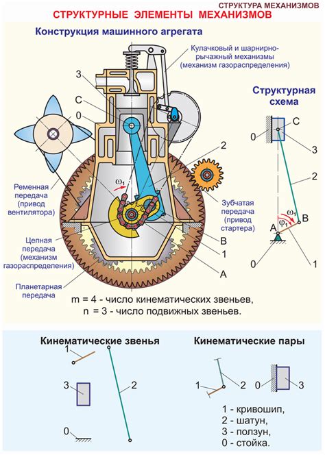 Изучение основных понятий и механизмов