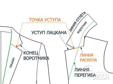 Изучение основных принципов пошива воротника пиджачного типа