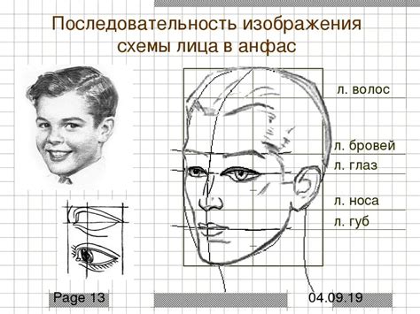 Изучение основных пропорций лица