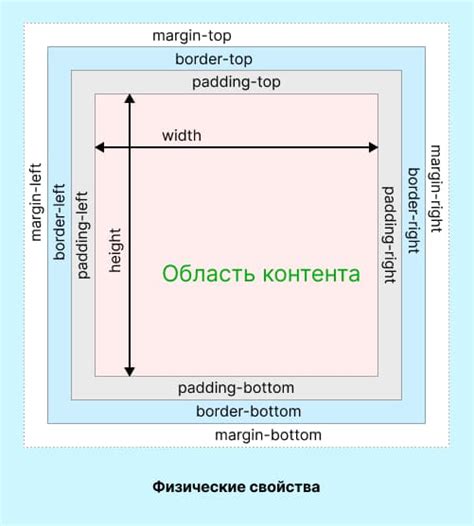 Изучение основных свойств CSS для управления размером картинки