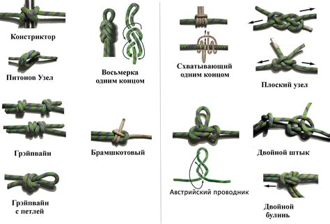 Изучение основных узлов для изготовления авоськи