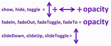 Изучение основных функций и методов jQuery: учись создавать эффекты