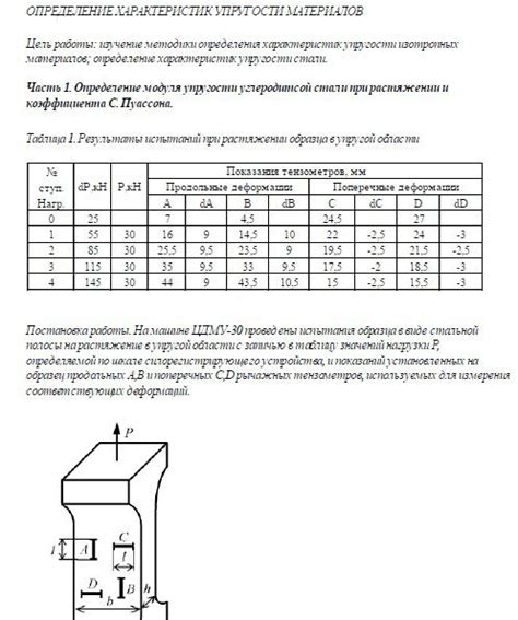 Изучение основных характеристик материалов