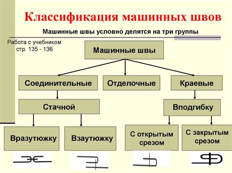 Изучение основных швов