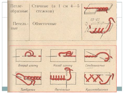 Изучение основных швов и техник сшивания