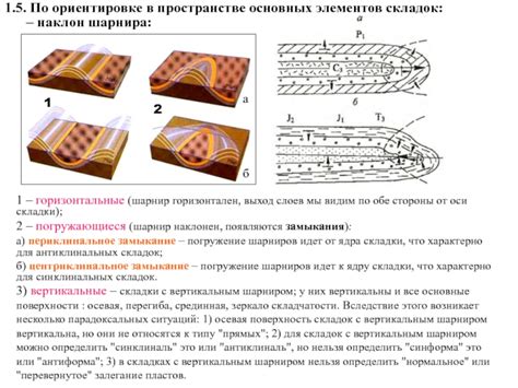 Изучение основных элементов складок