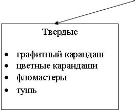 Изучение основ изображения