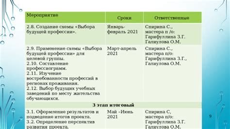 Изучение перспектив профессий