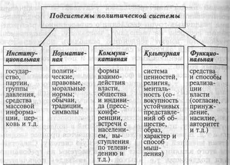 Изучение политической системы