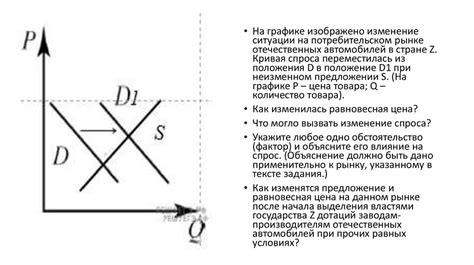 Изучение положения на рынке