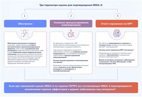 Изучение признаков активности призрака