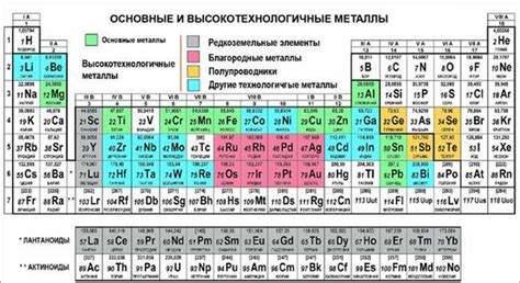 Изучение применения металлов в различных отраслях