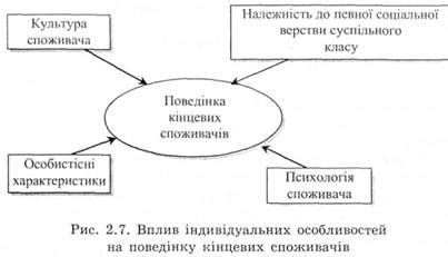 Изучение производителя