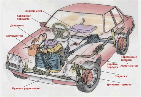 Изучение пропорций автомобиля