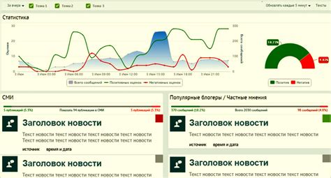 Изучение публикаций и комментариев пользователя