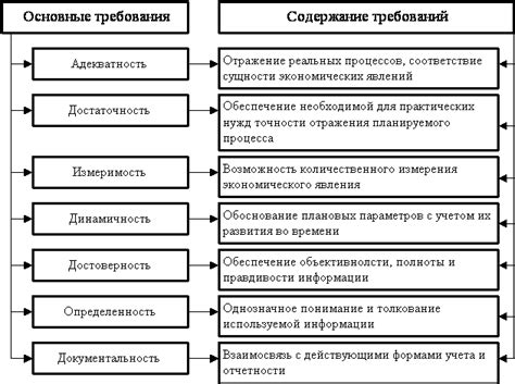 Изучение работы торговой платформы и ее функций