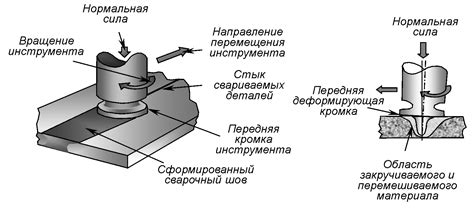 Изучение различных видов сварки