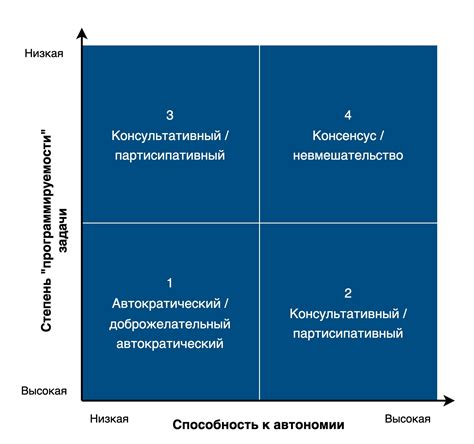 Изучение различных стилей