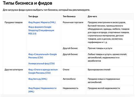 Изучение различных форматов фида для достижения наилучшей производительности