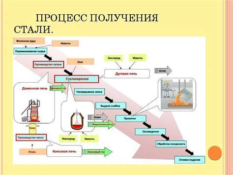 Изучение рецепта и создание кузницы