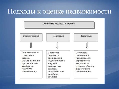 Изучение рыночной стоимости