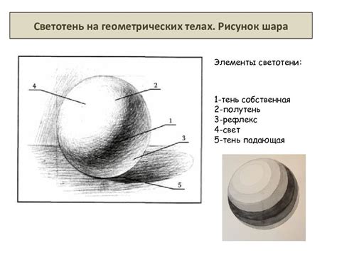 Изучение светотени