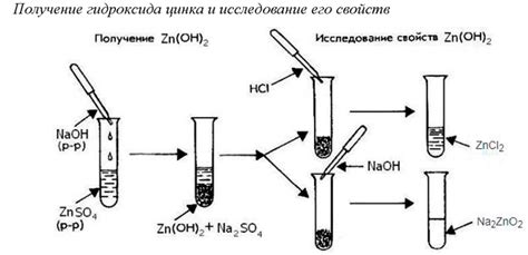 Изучение свойств цинка