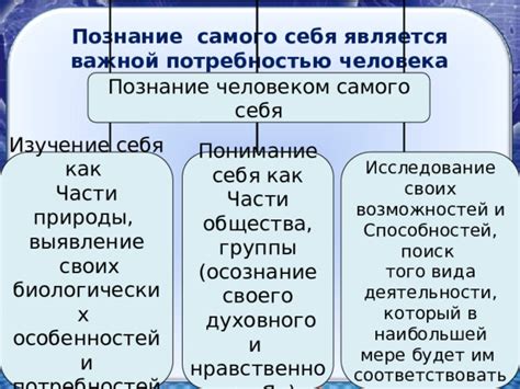 Изучение себя: осознание внутренних потребностей