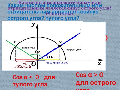 Изучение синуса тупого угла