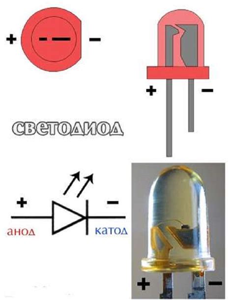 Изучение структуры светодиода