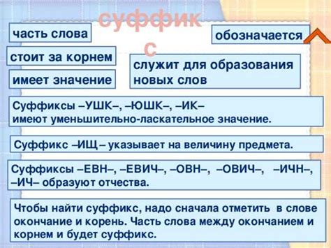 Изучение суффиксов в русском языке: основные понятия