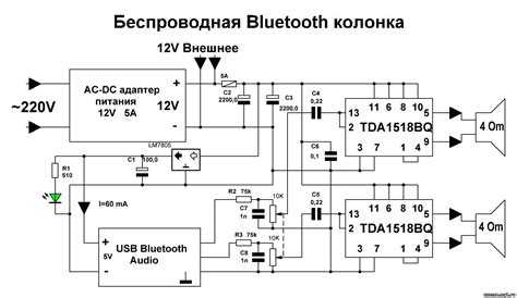 Изучение схемы колонки