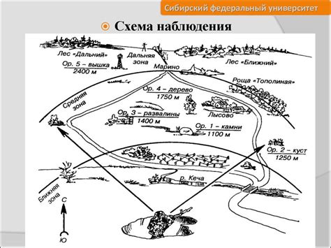 Изучение территории и выбор места для деревни