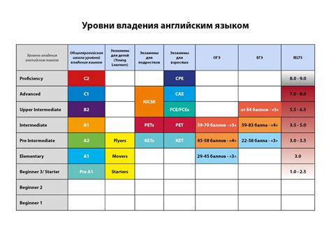 Изучение техники прозрачного залива из языка