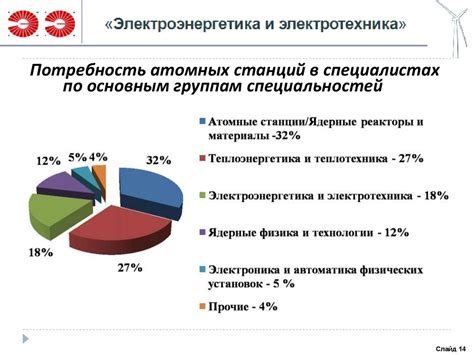 Изучение требований